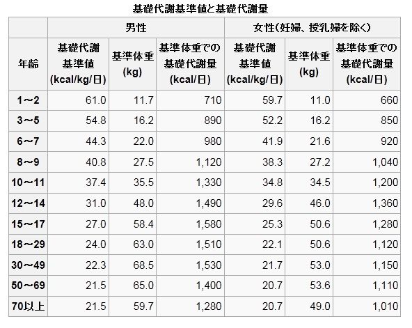 体組成計を活用しよう Bmi 体脂肪率 体年齢など Tunes